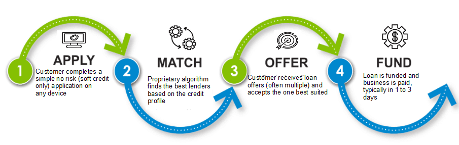Financing image 2